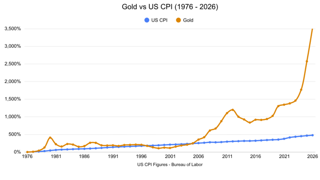 What Drives Gold & Silver Prices? Key Macroeconomic Factors to Watch