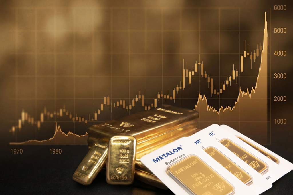Best Time to Buy Gold: Timing, Seasonality, and Strategy
