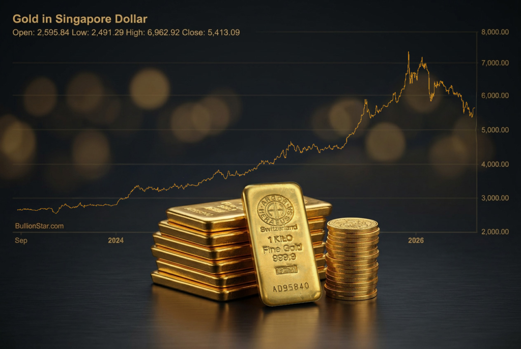 Is It a Good Time to Sell Gold?
